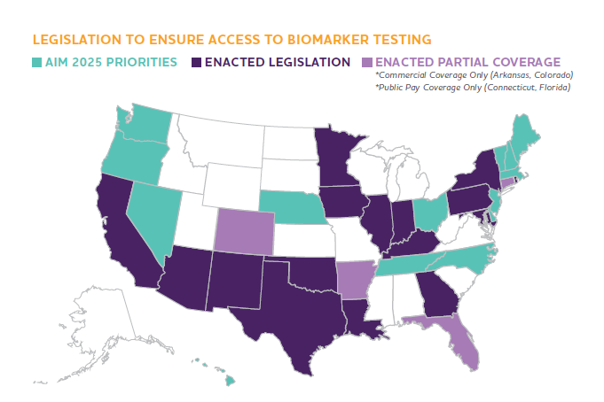 biomarker map